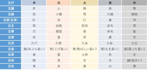 五行色体表 pdf|参考図：五行色体表